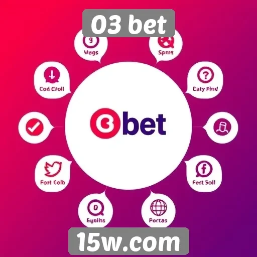 Exploração das funcionalidades do site 03 bet
